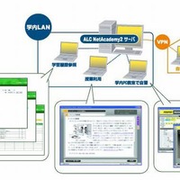 「ALC NetAcademy2 ITパスポートコース」製品概要図