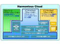日立、クラウドソリューションを「Harmonious Cloud」として体系化 画像