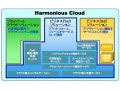 日立、クラウドソリューションを「Harmonious Cloud」として体系化 画像