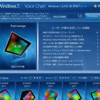 I Run Windows 7.内のVoice Chart