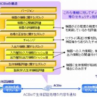 「ACBio」の概要