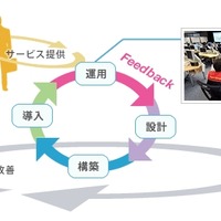 ITILが支えるクラウド・コンピューティング