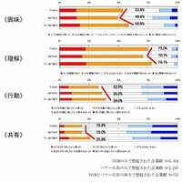 クロスメディア効果の有効性