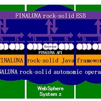 「FINALUNA rock-solid framework」の概要