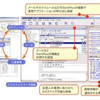 StarOffice Xの統合作業環境