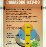 [ビジネスシヨウ2003]最大2.4Mbpsの「CDMA2000 1xEV-DO」秋スタートに不安が残る