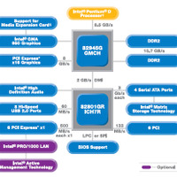 Intel 945Gチップセット