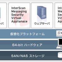 InterScan Messaging Security Virtual Appliance概念図