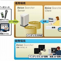 「Voice Searcher」の製品構成