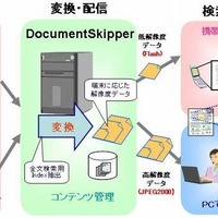 InfoFrame DocumentSkipperの概要