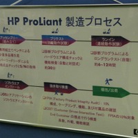 x86サーバ「HP ProLiant」の生産プロセス