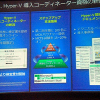Hyper-V導入コーディネーター資格の新設