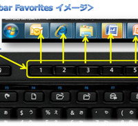 Taskbar Favoritesイメージ