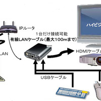 ネットワークの接続イメージ例