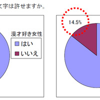 「異性からのメールの絵文字は許せる？」