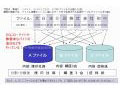 大日本印刷、クラウドを利用した重要情報保管システムの提供を開始 画像