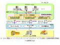 NTTデータ、NGNの回線情報を利用した「認証連携機能」を開発 画像