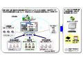 メディカルアイ×須高ケーブルテレビ×NTTPC、経産省の「地域見守り支援システム」の実証対象に 画像