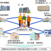 地域見守り実証事業の概念図（日本システムサイエンスのサイトより）