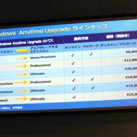 「Windows Anytime Upgrade」のラインナップ