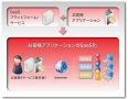 日本ユニシス、事業者向け「SaaSプラットフォーム・サービス」に新メニュー2種を追加 画像