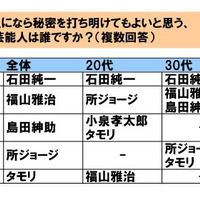 調査結果