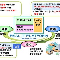 ITプラットフォーム製品ビジョン「REAL IT PLATFORM Generation2」