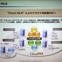 Cloud ISLEによるクラウド対応iDC