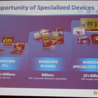 Windows組込み機器の市場機会