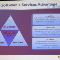 「Software + Service」の優位性
