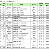 販売ランキング