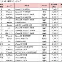 買取ランキング
