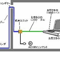 中部テレコミュニケーション、5GHz帯を利用した無線ブロードバンド「BroadDive」のプレサービス開始