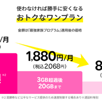 格安SIMのかけ放題プラン13社を徹底比較！最安値500円から利用可能