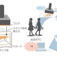 「PiPitSTAMP」概要