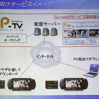 Portable TVのサービス概要図。左下にはPSPに直接ダウンロードする方法も記載されている