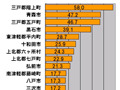 【スピード速報（163）】青森県のダウンレートトップ3は階上町、青森市、五戸町 画像