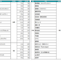 2024年～2025年の年末年始TV番組出演ランキング（出演番組放送回数）