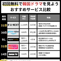 韓国ドラマ無料で見放題の動画配信サービス5選【2025年3月最新】