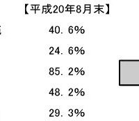 インターネットカフェなどの防犯対策実施状況