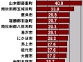 【スピード速報（165）】秋田県のダウンレートトップ3は藤里町、五城目町、鹿角市 画像