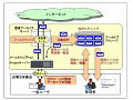 NTT Com、OCNホスティングサービスで「メール監査アーカイブサービス」を提供開始 画像