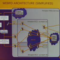 ウェブポのシステムアーキテクチャ