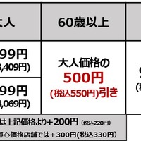 牛たん食べ放題コース 価格表