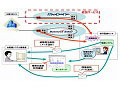 NTT東、「ビジネスサービス故障通知」の対象に「メガデータネッツ」を追加 画像