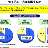 NTTグループの市場支配力