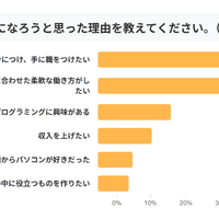 Q.エンジニアになろうと思った理由を教えてください。（3つまで選択可）（引用元：プロリア プログラミング）