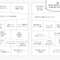 『ボツ 『少年ジャンプ』伝説の編集長の“嫌われる”仕事術』