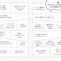 『ボツ 『少年ジャンプ』伝説の編集長の“嫌われる”仕事術』