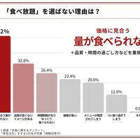 「食べ放題」を選ばない理由
